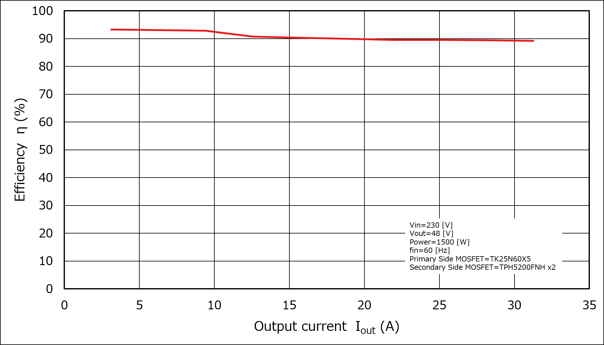 Switched Mode Power Supply Library Toshiba Electronic Devices